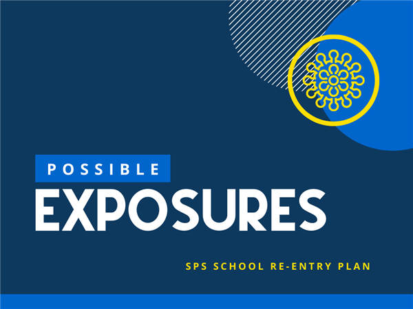 Possible Exposures Possible Exposures
