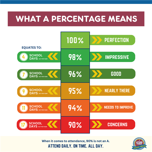 attendance