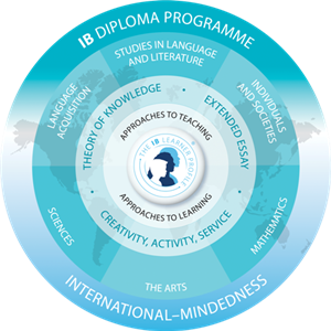 Diploma Programme 