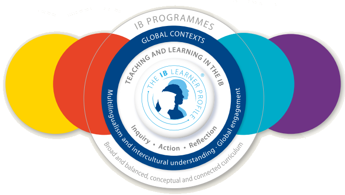 IB Continuum
