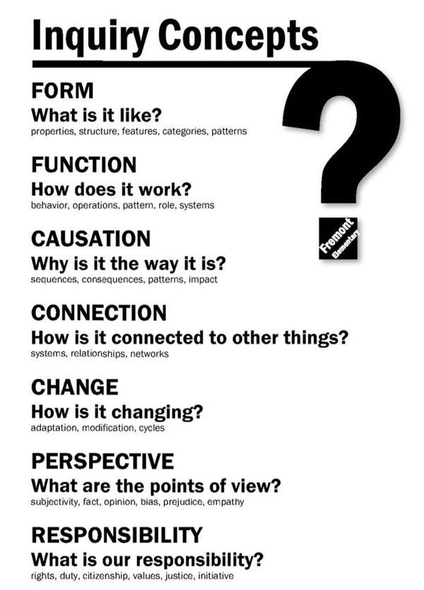 Inquiry Concepts 